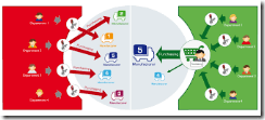 STRATEGY OF PURCHASING AND PROCUERMENT MANAGEMENT
