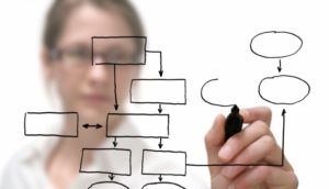 Pelatihan How to Creat Your Own Training