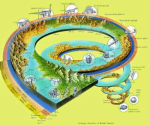 BASIC GEOLOGY FOR NON GEOLOGIST