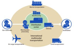 PELATIHAN INTEGRATED LOGISTIC AND PROCUREMENT MANAGEMENT SYSTEM