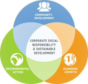 TRAINING DESAIN PENGUKURAN KINERJA CSR