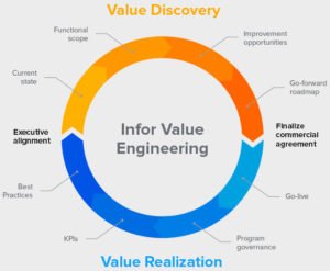 TRAINING VALUE ENGINEERING
